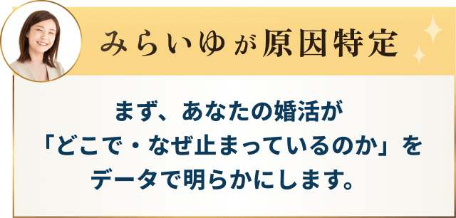 みらいゆが原因特定
